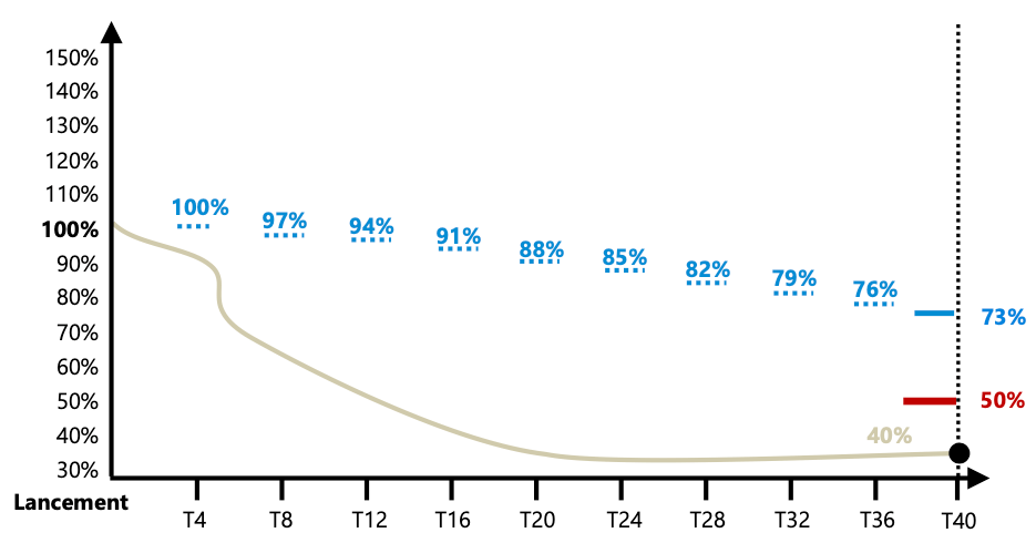scenario-defavorable-energgie-degressif-janvier-2024.png