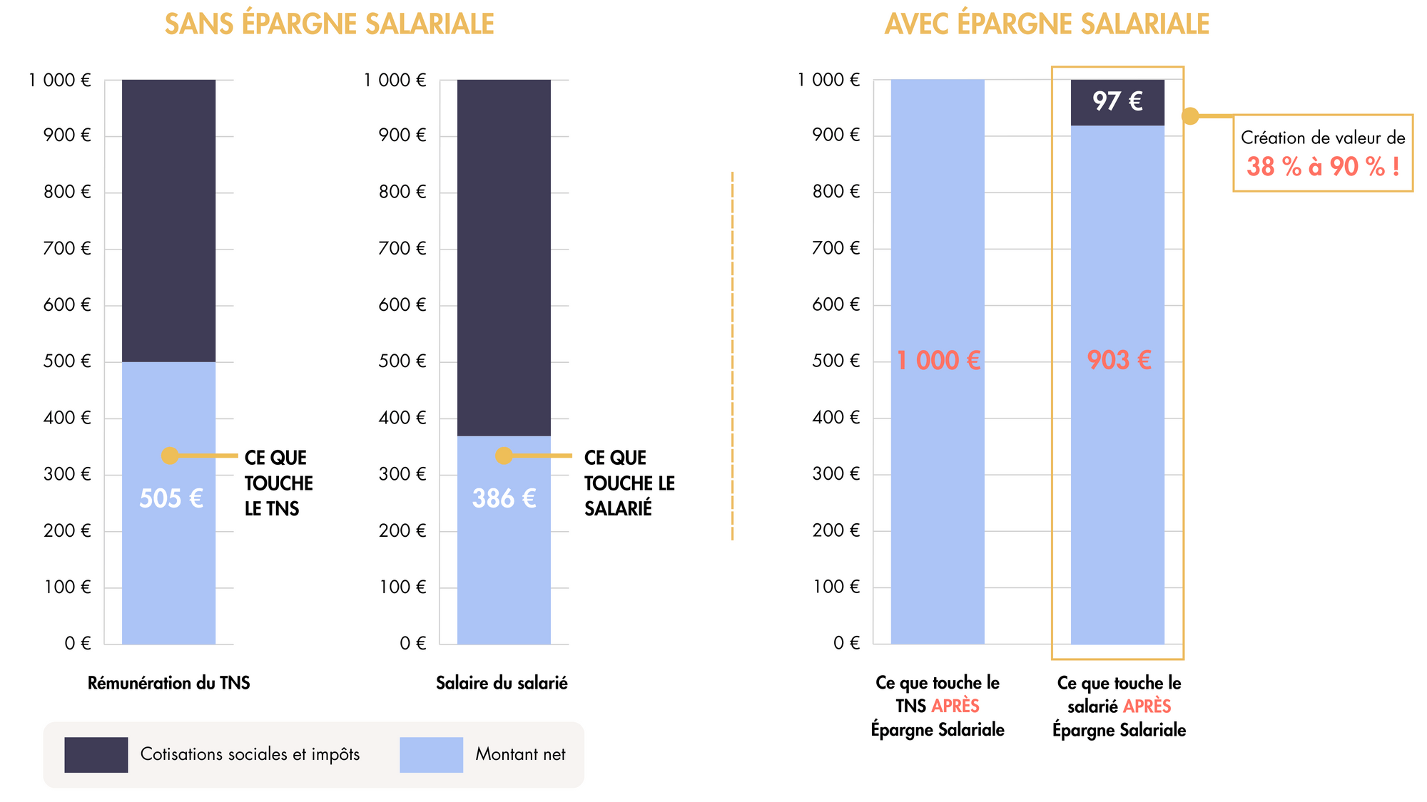 exemple-efficacite-epargne-salariale.png
